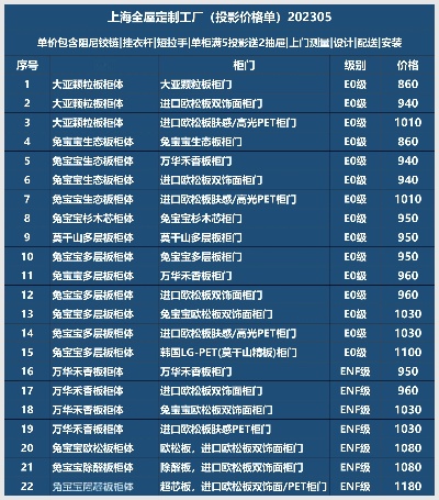 上海五金定制厂家报价一览表为您精选优质五金定制产品及价格，让您轻松选购