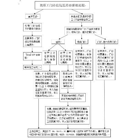 教师医保卡报销流程详解