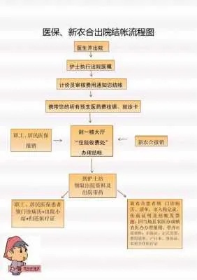 教师医保卡报销流程详解