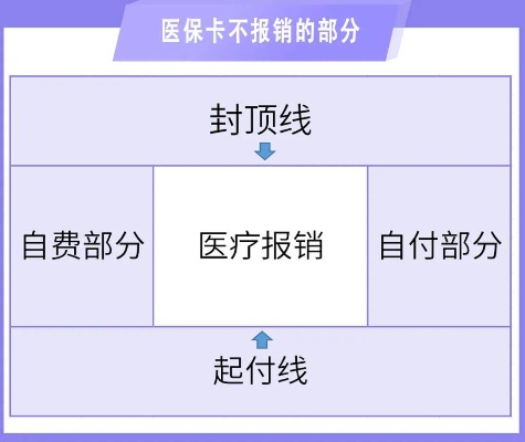 教师医保卡报销流程详解