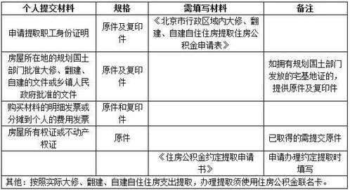 外地户口如何提取公积金，一份详细指南