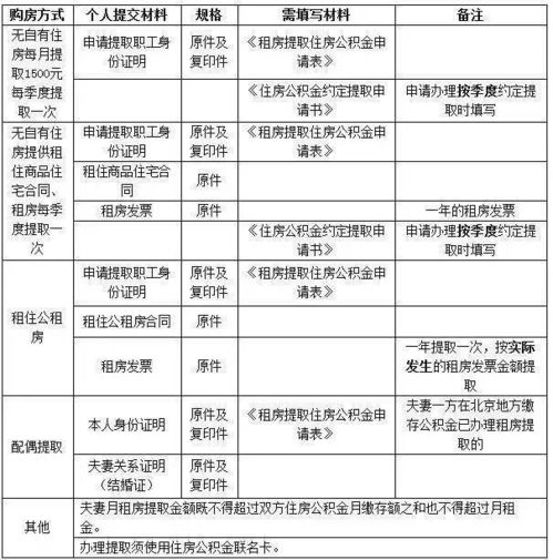 外地户口如何提取公积金，一份详细指南