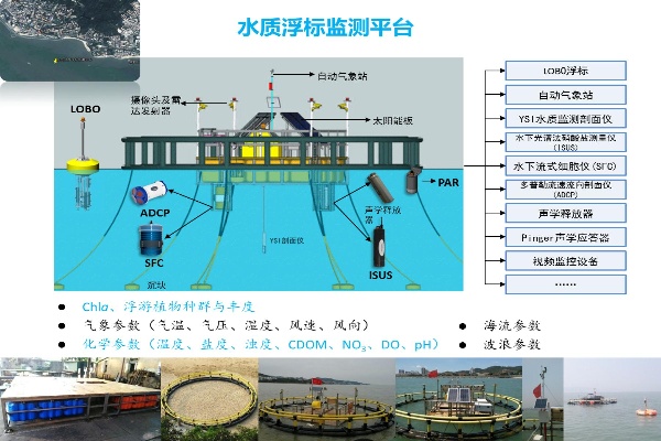 海洋监测规范水文监测