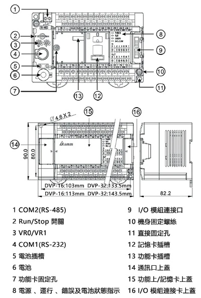 PLC控制器尺寸，了解关键参数以确保合适应用