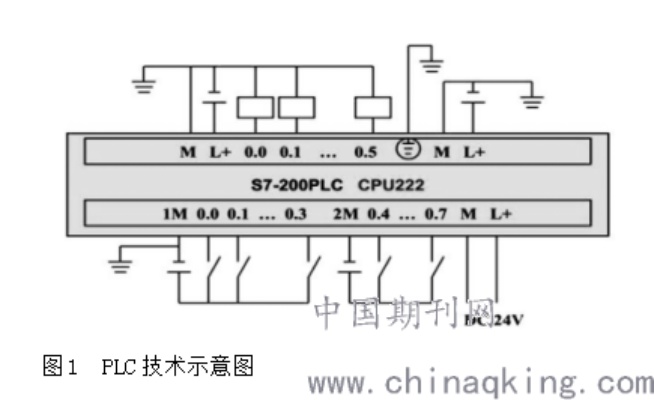 PLC控制器读入技术及其在工业自动化中的应用