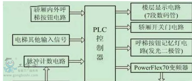 PLC控制器读入技术及其在工业自动化中的应用