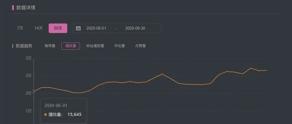 掌握这些方法，播放量2万也能轻松赚钱！