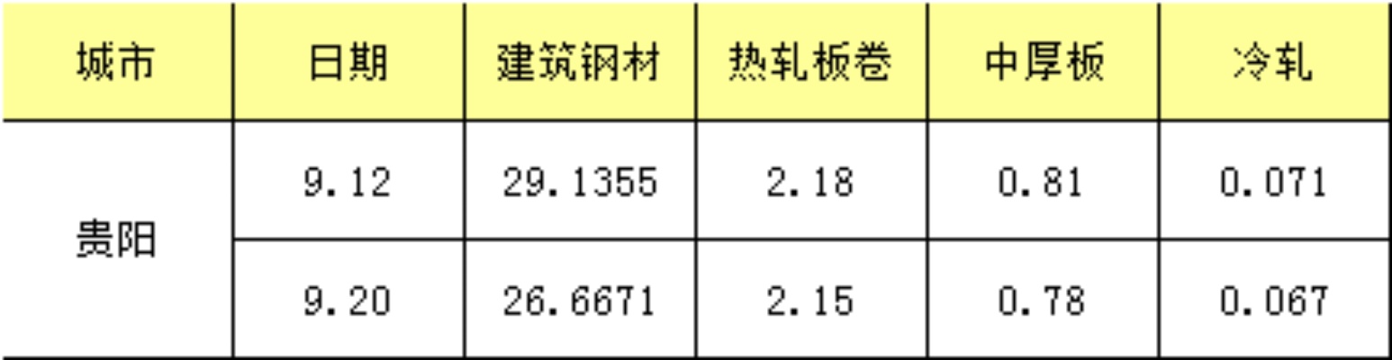 贵阳五金厂家数量统计