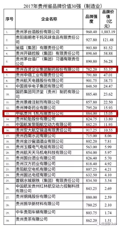 贵阳五金厂家数量统计