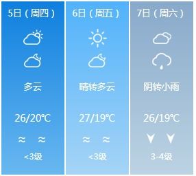 气象监测与水文监测，守护地球家园的耳目