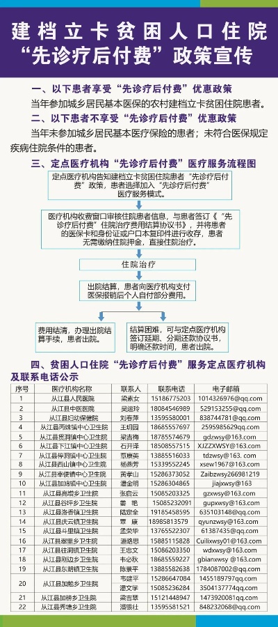 帮困医保住院怎么报销