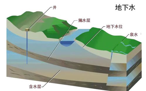 水文监测与水害监测，守护水资源的重要使命