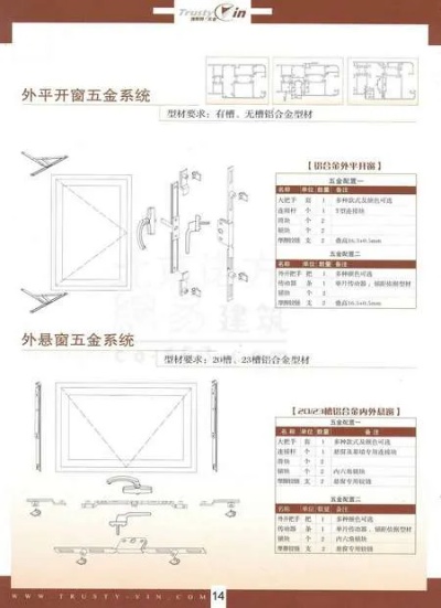 陕西正规推拉窗五金厂家为您的家居生活注入新活力