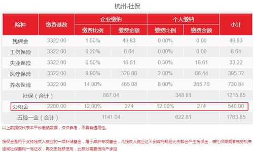 公积金月缴基数如何计算？掌握这些方法，轻松搞定！