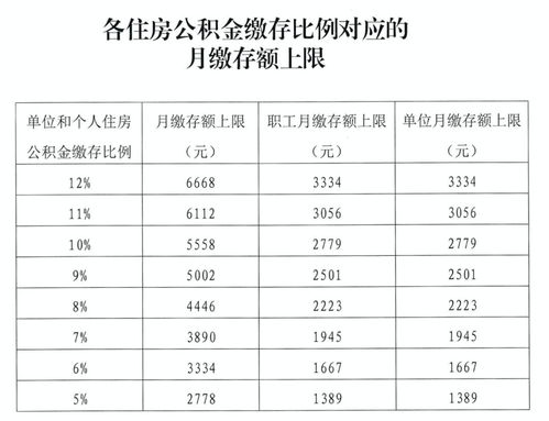 公积金月缴基数如何计算？掌握这些方法，轻松搞定！