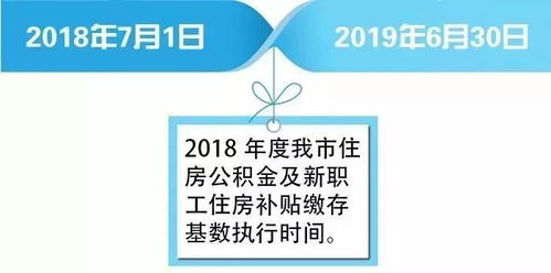 公积金月缴基数如何计算？掌握这些方法，轻松搞定！