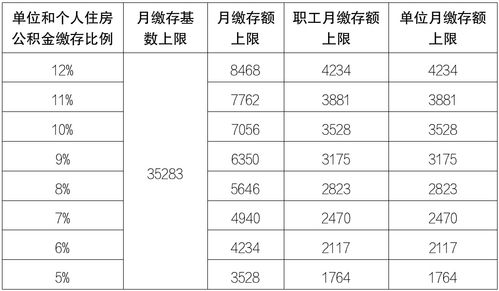 公积金月缴基数如何计算？掌握这些方法，轻松搞定！