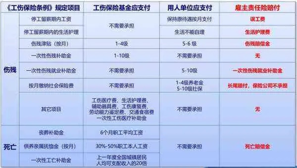 工伤报了医保怎么办