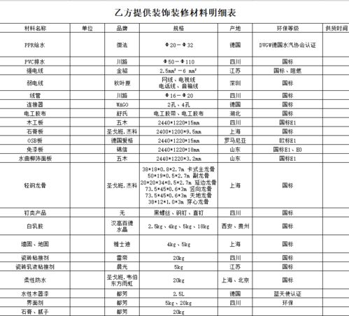 加盟装修公司合同范本