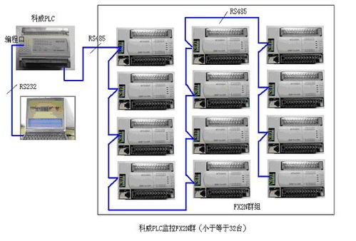 淮南PLC控制器，工业自动化的智能助手