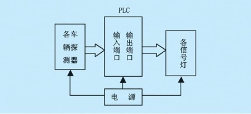 车载控制器PLC:掌控未来的智能驾驶之路