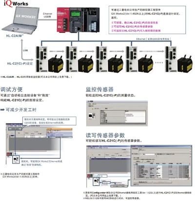 车载控制器PLC:掌控未来的智能驾驶之路