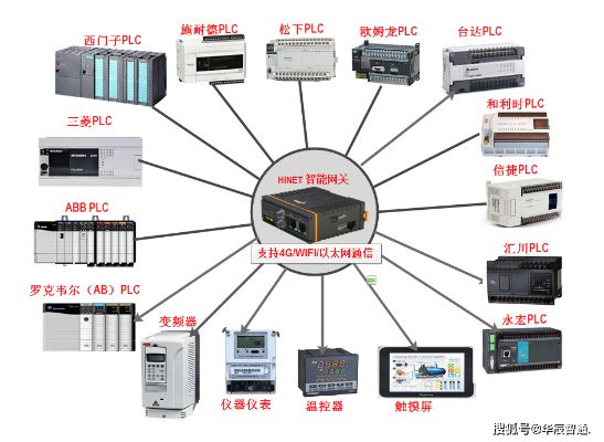 车载控制器PLC:掌控未来的智能驾驶之路