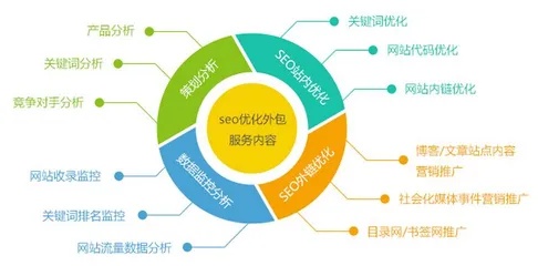 大岭山关键词优化多少钱？揭秘关键词优化费用和影响因素