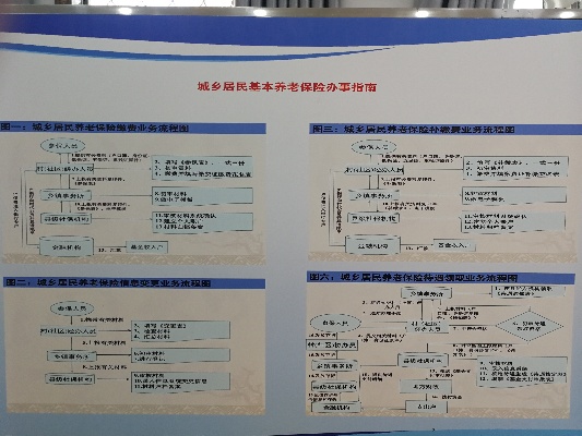 城市居民医保办理指南