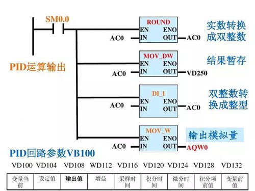 PLC控制器与CPU:协同工作的关键