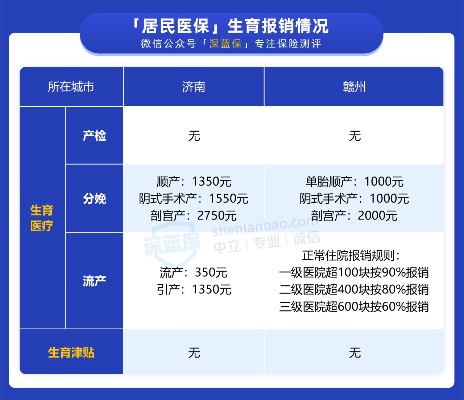 职工医保生孩子费用报销解析