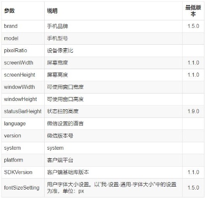 微信小程序移动设备兼容性优化与适配指南