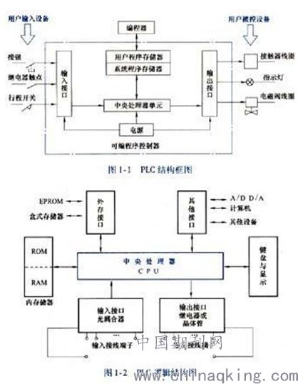 探索与挑选，PLC品牌的多元化选择和其重要性