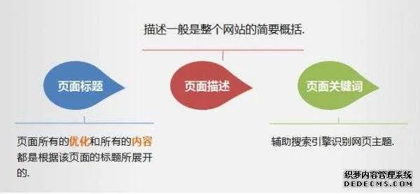 六枝特区网站关键词优化策略与实践