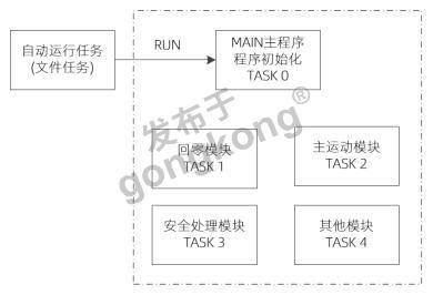 珠海PLC控制器的优势与应用