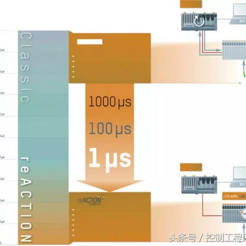 原装PLC控制器，确保工业自动化的高质量与稳定性