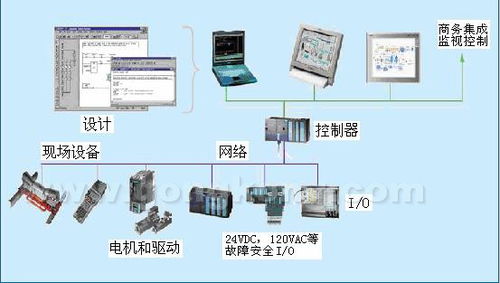 PLC HMI控制器，提升工业自动化水平的关键技术