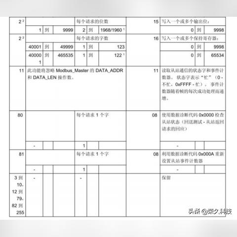 PLC RTU控制器在工业自动化中的作用与发展趋势