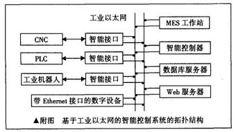 PLC控制器1214:智能控制与自动化的关键技术