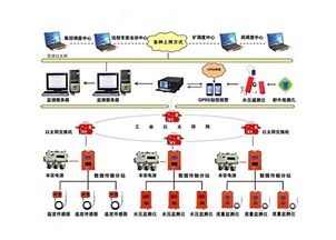 矿井水文监测系统监测