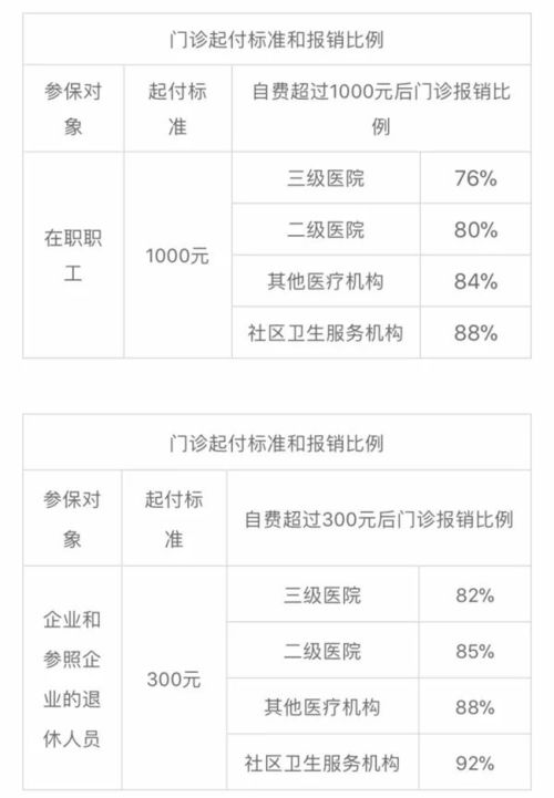 中学生医保卡报销指南