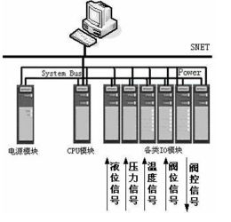 PLC控制器在工业自动化中的关键作用及其长度的影响因素