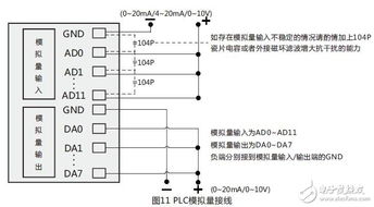 PLC控制器施工，原理、应用与注意事项