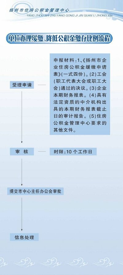 申请交公积金的详细步骤和注意事项