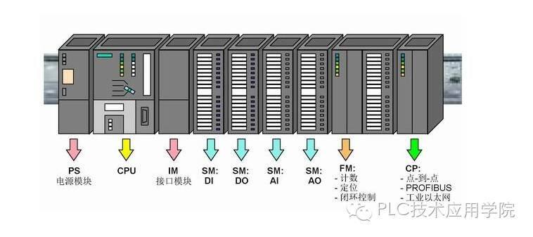 PLC控制器发热问题探究及解决方法