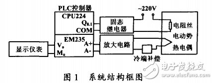 PLC控制器发热问题探究及解决方法