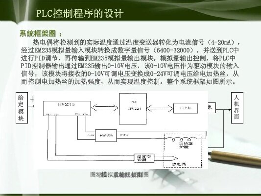 PLC控制器发热问题探究及解决方法