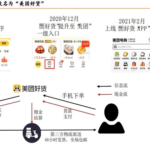 百度小程序优选，便捷生活，高效工作