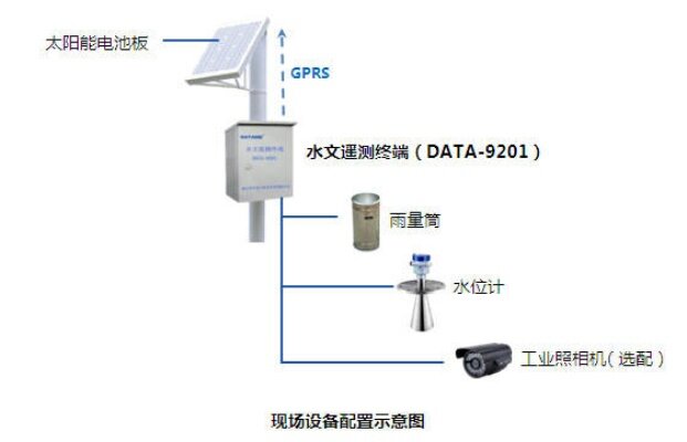 水文监测用什么设备监测