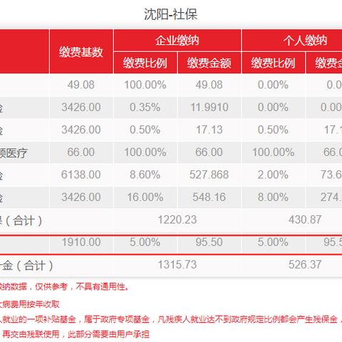 掌握方法，轻松查询沈阳公积金卡号